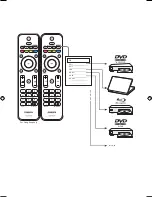 Preview for 9 page of Philips 22PFL3409/93 Quick Start Manual