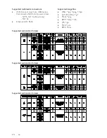 Preview for 66 page of Philips 22PFL4208H/K/T User Manual