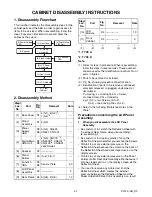 Предварительный просмотр 14 страницы Philips 22PFL4507/F7 Service Manual