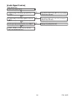 Предварительный просмотр 30 страницы Philips 22PFL4507/F7 Service Manual