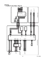 Предварительный просмотр 36 страницы Philips 22PFL4507/F7 Service Manual