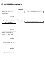 Preview for 51 page of Philips 22PFL5237A/V7 Service Manual