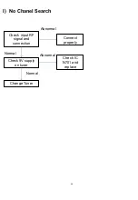 Preview for 55 page of Philips 22PFL5237A/V7 Service Manual