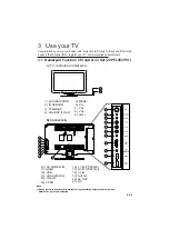 Предварительный просмотр 7 страницы Philips 22PFL5637/V7 User Manual