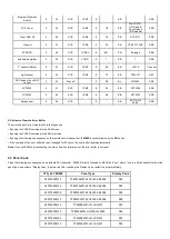 Preview for 25 page of Philips 22PFS5403/12 Service Manual