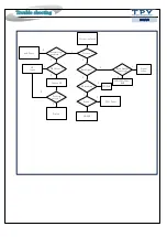 Preview for 26 page of Philips 22PFS5403/12 Service Manual