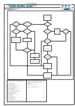 Preview for 28 page of Philips 22PFS5403/12 Service Manual