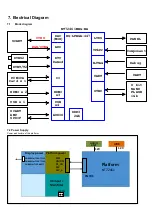 Preview for 29 page of Philips 22PFS5403/12 Service Manual