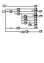 Preview for 30 page of Philips 22PFS5403/12 Service Manual