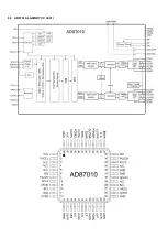 Preview for 33 page of Philips 22PFS5403/12 Service Manual