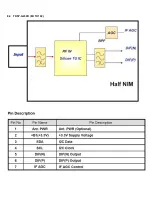 Preview for 35 page of Philips 22PFS5403/12 Service Manual