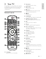 Preview for 7 page of Philips 22PFT5403S/70 User Manual