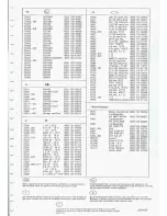 Предварительный просмотр 15 страницы Philips 22RH544 Service Manual