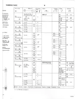 Preview for 10 page of Philips 22RH651 Service Manual