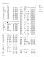 Preview for 15 page of Philips 22RH651 Service Manual