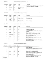 Preview for 13 page of Philips 22VP380 Service Manual