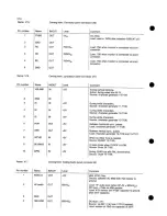 Preview for 14 page of Philips 22VP380 Service Manual