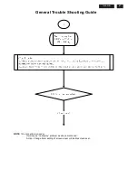 Предварительный просмотр 47 страницы Philips 230E1HSB Service Manual