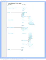 Предварительный просмотр 19 страницы Philips 230WP7 User Manual