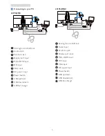 Preview for 7 page of Philips 231S4 User Manual