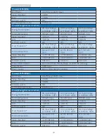 Preview for 31 page of Philips 231S4 User Manual