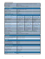 Preview for 32 page of Philips 231S4 User Manual