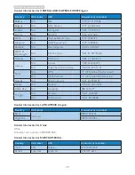 Предварительный просмотр 32 страницы Philips 231S4LS User Manual