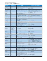 Предварительный просмотр 33 страницы Philips 231S4LS User Manual