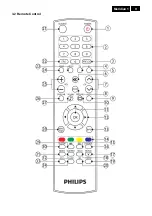 Preview for 9 page of Philips 231T1SB/00 Service Manual