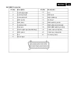 Preview for 15 page of Philips 231T1SB/00 Service Manual