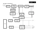 Preview for 23 page of Philips 231T1SB/00 Service Manual