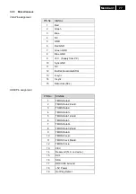 Preview for 77 page of Philips 231T1SB/00 Service Manual