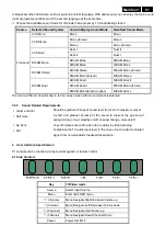 Preview for 81 page of Philips 231T1SB/00 Service Manual