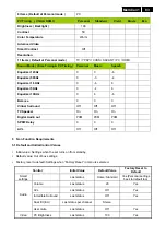 Preview for 83 page of Philips 231T1SB/00 Service Manual