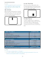 Preview for 30 page of Philips 23400000 User Manual