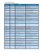 Preview for 33 page of Philips 23400000 User Manual