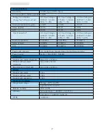 Предварительный просмотр 29 страницы Philips 235PQ2EB/00 User Manual