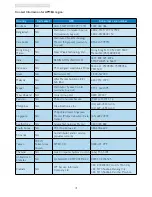 Предварительный просмотр 43 страницы Philips 235PQ2EB/00 User Manual