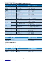 Preview for 36 page of Philips 236G3DH User Manual