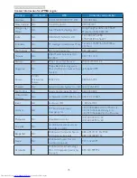 Preview for 37 page of Philips 236G3DH User Manual