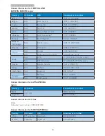 Предварительный просмотр 35 страницы Philips 237E4 Series User Manual