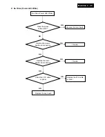 Предварительный просмотр 29 страницы Philips 237E4QSD/00 Service Manual