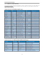 Предварительный просмотр 37 страницы Philips 239C4 Brilliance User Manual