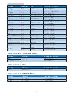 Предварительный просмотр 38 страницы Philips 239C4 Brilliance User Manual