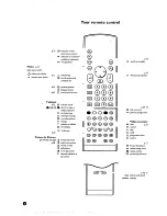 Preview for 4 page of Philips 23PT9131 User Manual