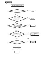 Preview for 38 page of Philips 240B4LPYNB/00 Service Manual