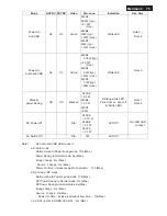 Preview for 75 page of Philips 240B4LPYNB/00 Service Manual