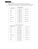 Preview for 82 page of Philips 240B4LPYNB/00 Service Manual