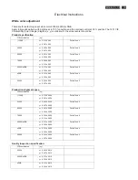 Предварительный просмотр 19 страницы Philips 241B4LPCB/00 Service Manual