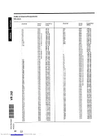 Preview for 42 page of Philips 242 Operating Instructions Manual